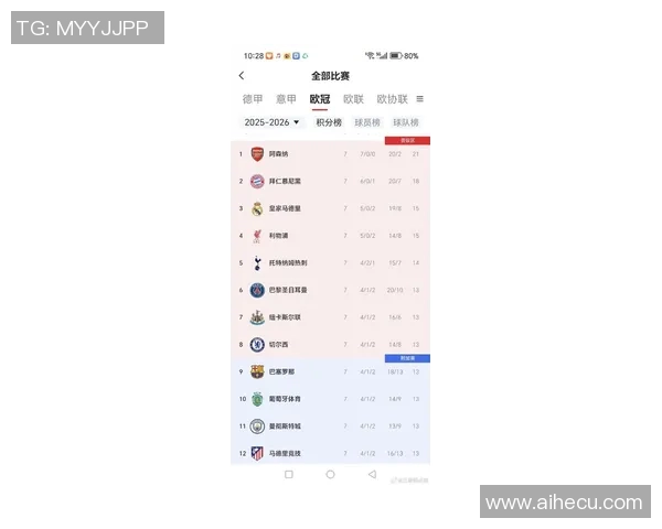 欧冠赛后评分火热出炉 球员表现引热议 成为全场最大亮点焦点